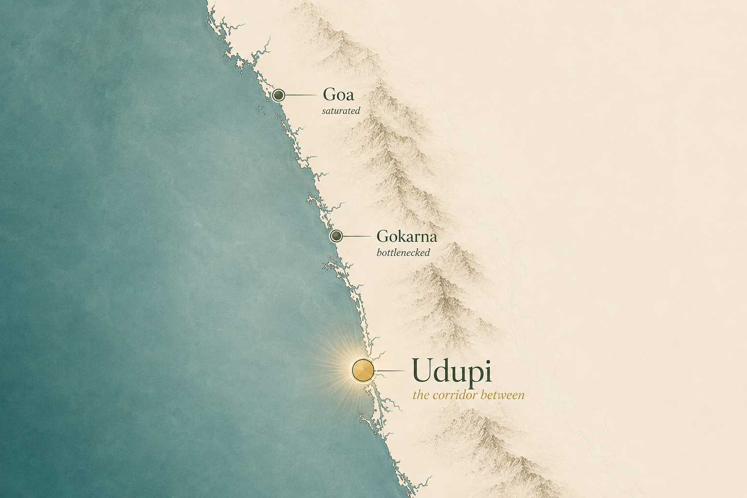 Illustrated coastal corridor map showing Goa, Gokarna, and Udupi